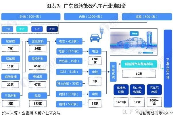 广汽集团：计划到 2025 年投资 8001000 亿元，建立新能源全产业链布局