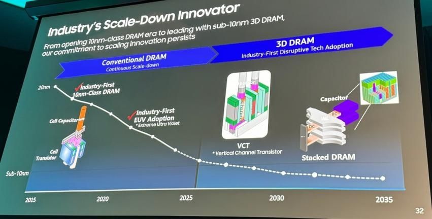 英特尔时隔 38 年后重回存储领域，联合三个国家实验室研发 DRAM 内存技术