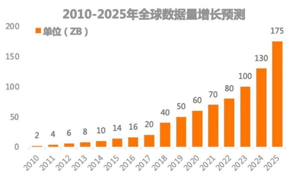 联合三个国家尖端技术！38年后Intel重回老本行 让存储性能爆炸性提高