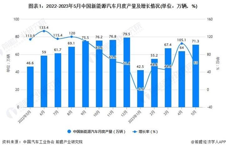 广汽丰田 2022 全年产销量首次超 100 万，电动化车型销量同比增长 55.8%