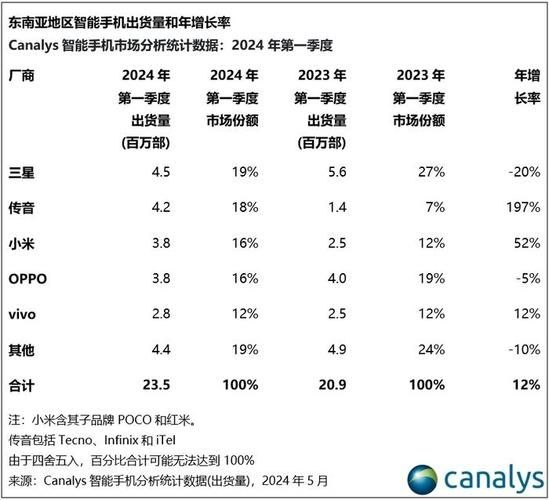 电商晒数据！4年卖出那么多块SSD 三星质量稳如狗：零返修