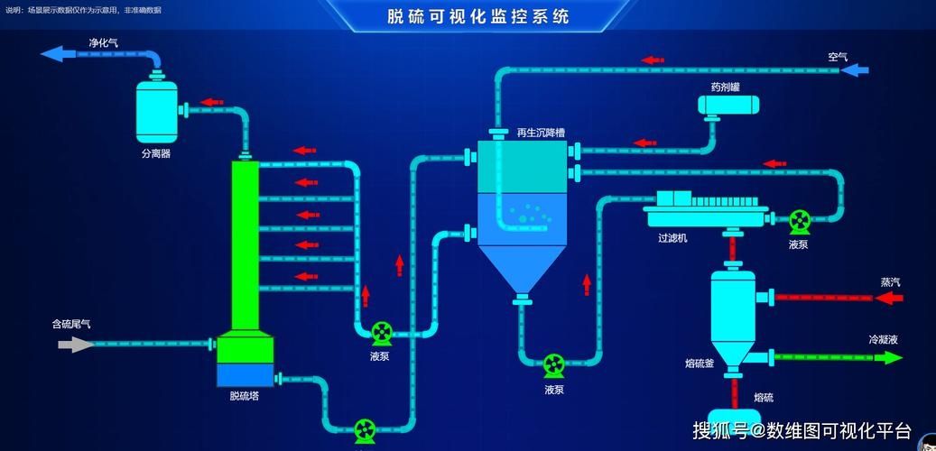 填补国内空白，基于麒麟操作系统开发的掘进设备 SCADA 系统成功投运