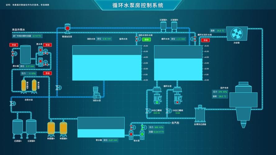 填补国内空白，基于麒麟操作系统开发的掘进设备 SCADA 系统成功投运