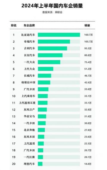 比亚迪技术加持 创维汽车2022年总销量21916台 暴增255.72%