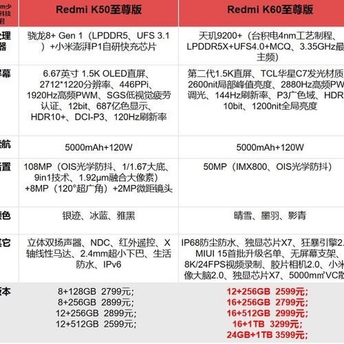 Redmi K60系列首销战报出炉：5分钟销量破30万台！