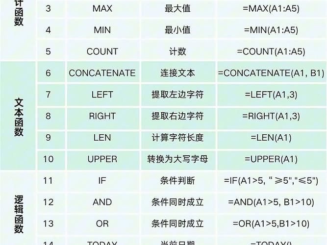 Excel表格常用函数有哪些？Excel常用函数介绍