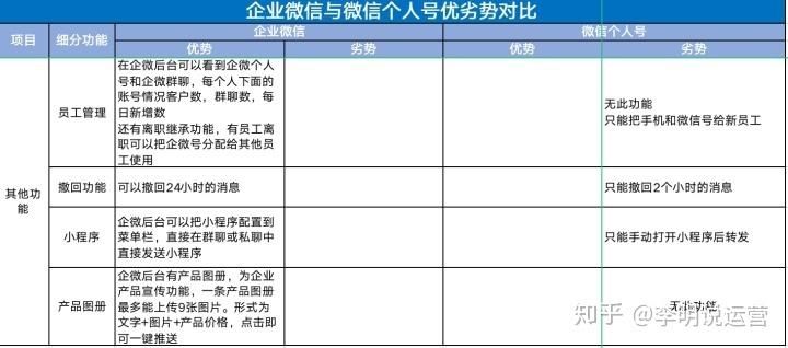 企业微信和个人微信怎么分开使用？怎么双开？