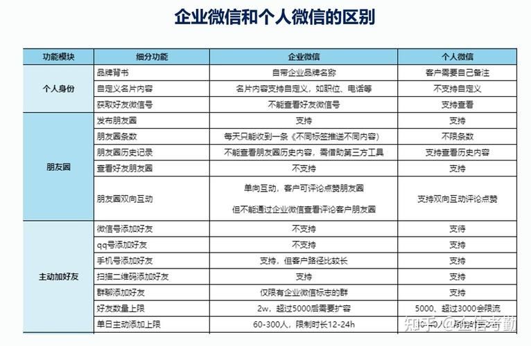 企业微信和个人微信有什么区别？企业微信和个人微信区别介绍