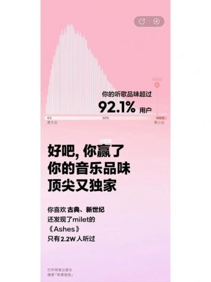 网易云2022年度报告在哪里看？网易云音乐2022年度报告查看方法