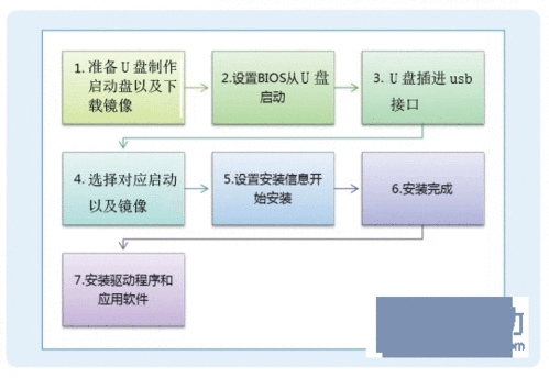 机械革命X8TiS快速U盘一键安装win11系统教程