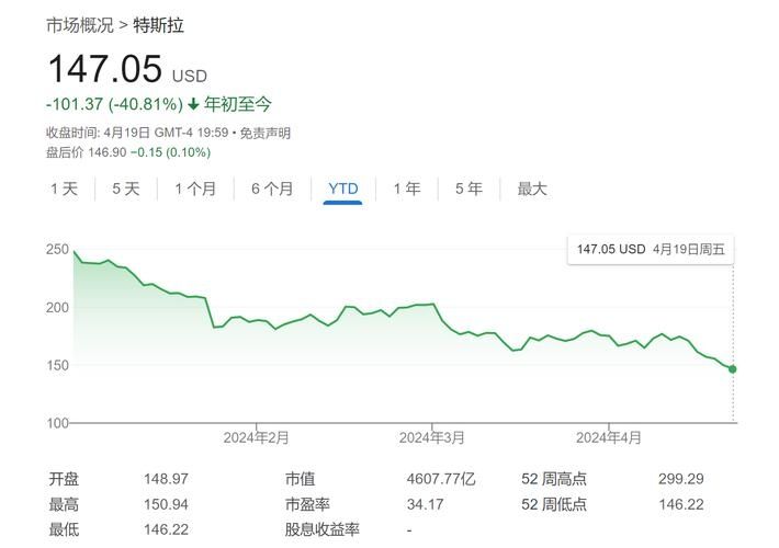 年内累计下跌近 70%，马斯克告诉特斯拉员工不要被股市的疯狂所困扰