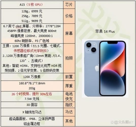 暴降千元性价比还是低！苹果欲放弃iPhone 14销售最差机型：你会买Plus吗