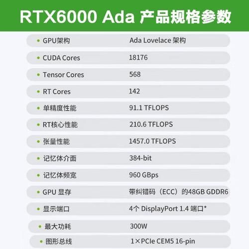 英伟达发布 RTX Enterprise R525 驱动，支持最新工作站显卡 RTX 6000