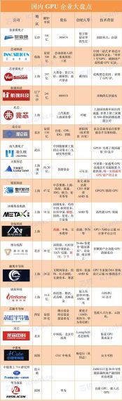 中国GPU欲弯道超车：国产显卡向AMD、NV发起冲击