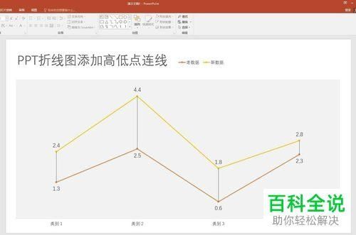 PPT折线图表怎么添加高低点连线？PPT折线图表添加高低点连线方法