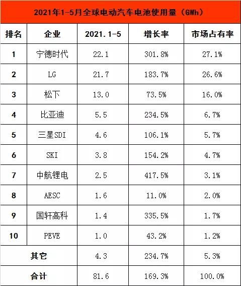 分析师：LG集团或成苹果汽车项目好伙伴 前者可提供汽车零部件