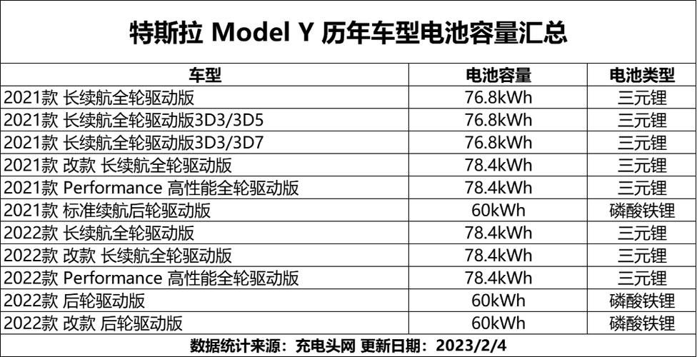 特斯拉：4680 电池周产超 86 万块，可满足 1000 辆 Model Y 用量