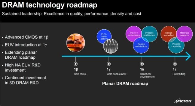 为减少资本支出，美光将基于 EUV 光刻的 1γ nm 制程 DRAM 技术推迟到 2025 年