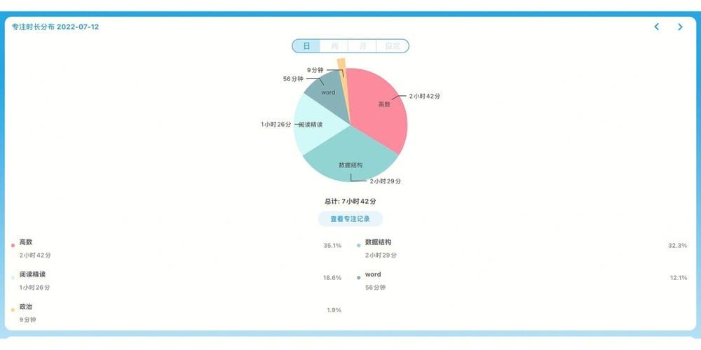 雨课堂考试屏幕共享能被检测到么2022？