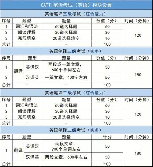 catti英语安卓客户端v1.0.7