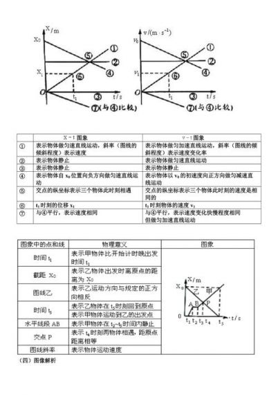 高中物理通v2.6.2