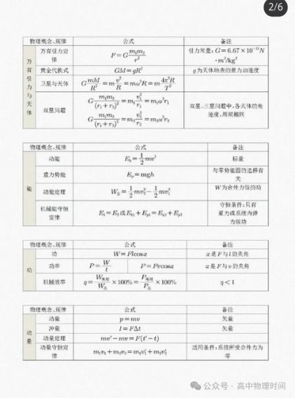 物理学公式最新版v1.4