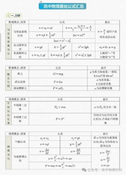 物理学公式最新版v1.4