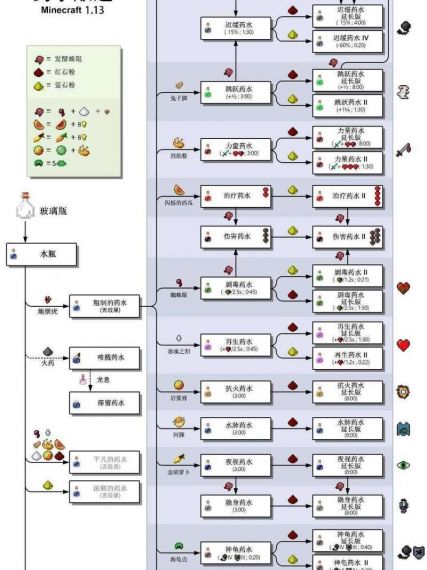 我的世界合成表大全最新版