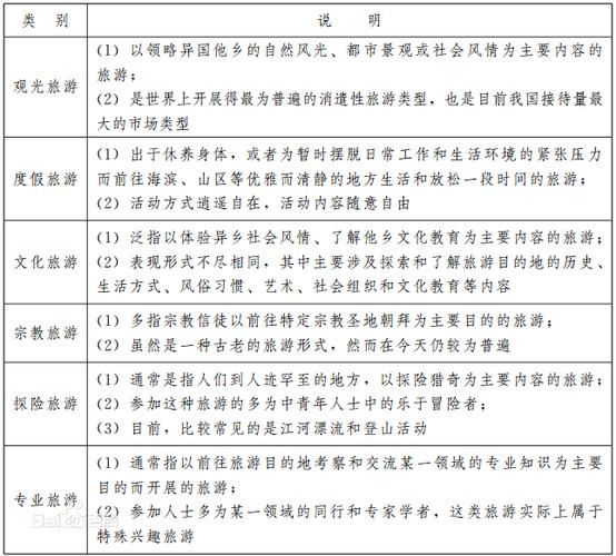 101贝考导游证考试题库免费v7.3.4