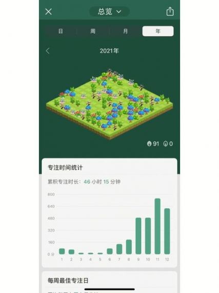 Forest专注森林2024最新版v4.72.0