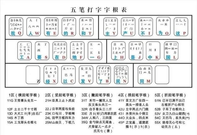 万能五笔输入法手机版v3.0.3