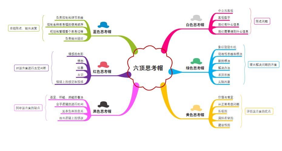 思维导图制作最新版v1.0.0