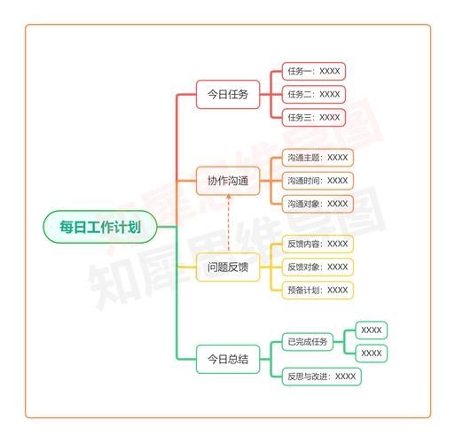 思维导图制作最新版v1.0.0