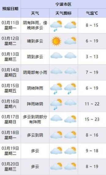 指尖气象天气最新版v3.1.1001