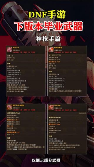 dnf手游武器图鉴最新v1.0