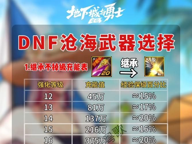 dnf手游武器图鉴最新v1.0