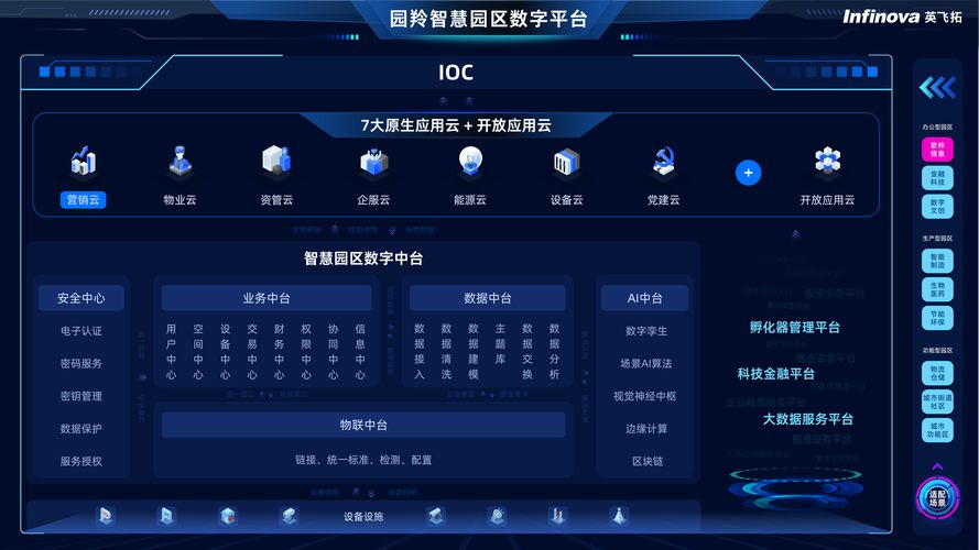 智慧园区管理系统平台v1.0.1