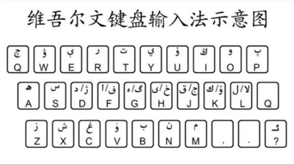 维语输入法最新版免费v7.41.0