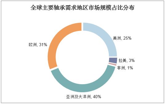 轴承大市场v1.0