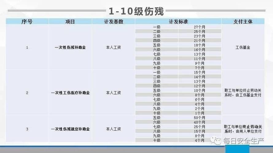 工伤赔偿计算器2023v1.71