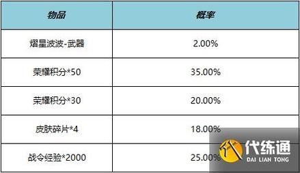 王者荣耀战队星元活动怎么玩