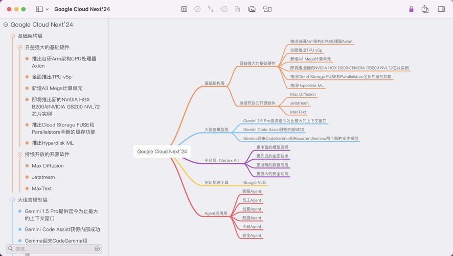 MindNode思维导图安卓版v23.1.1.12