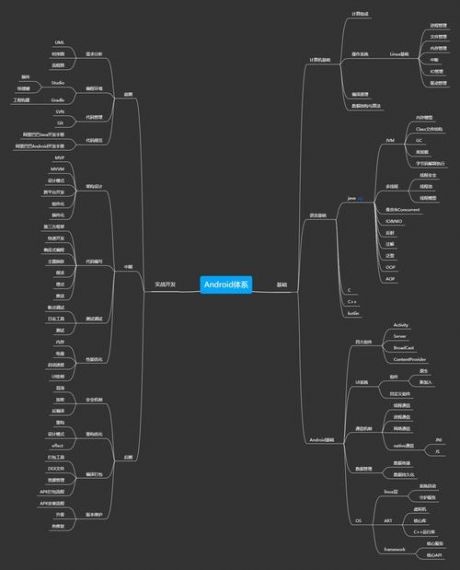 MindNode思维导图安卓版v23.1.1.12