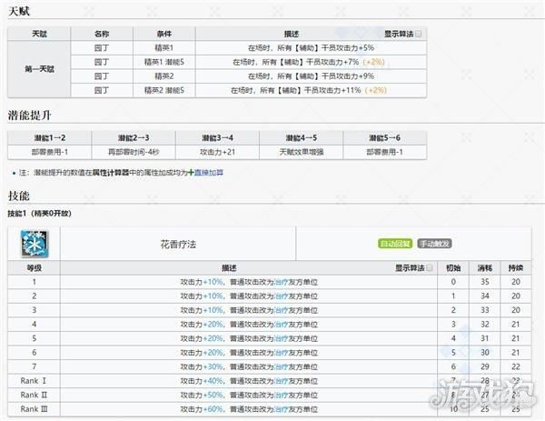 明日方舟波登可技能属性信息汇总