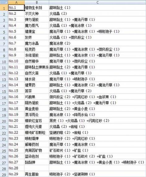 诺弗兰物语186个配方