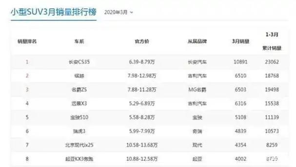 汽车报价最新版v6.9.3