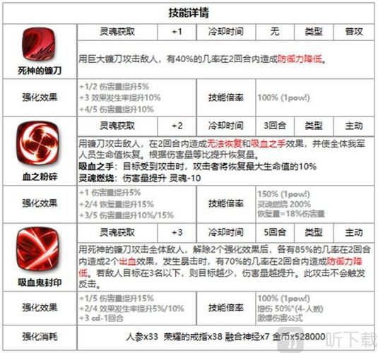 第七史诗海斯特人物介绍