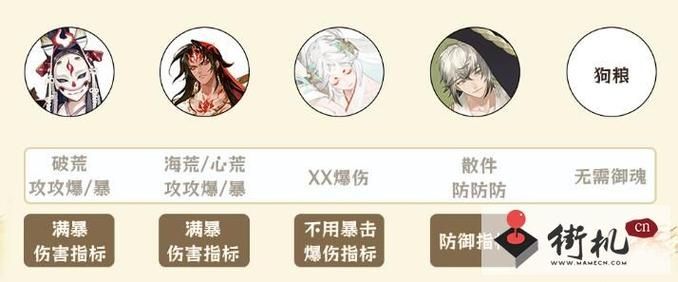 阴阳师雾山五行爬塔人物选择