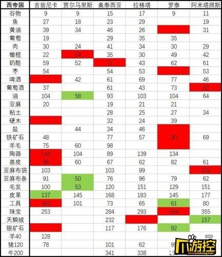 罗德里新版本主城跑商攻略详解