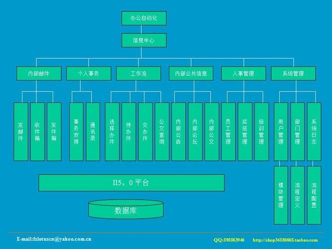 办公自动化工具oa需求历史v2.1.2